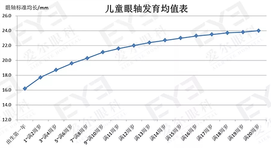 同样是近视100度，为什么这个孩子可能致盲？